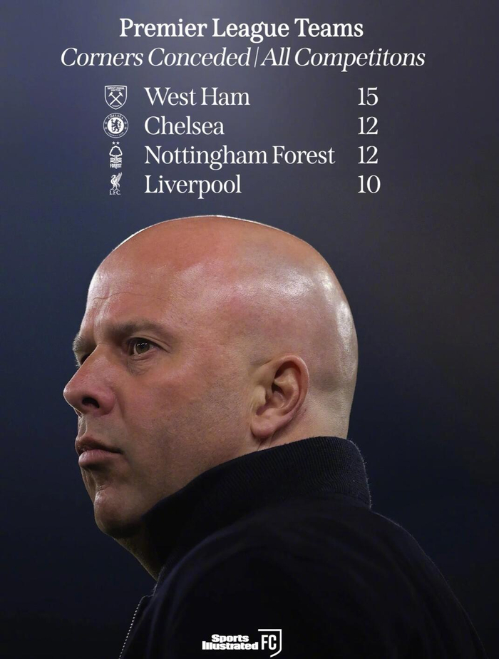 星空体育官网下载入口-利物浦本赛季角球丢球数达10球，英超排名第四|切尔西|西汉姆|英超球队|诺丁汉森林|斯洛特_新浪体育_新浪新闻